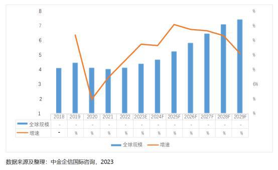 2023年全球及中國紙制品行業(yè)市場(chǎng)發(fā)展全景分析及市場(chǎng)需求規(guī)模預(yù)測(cè)